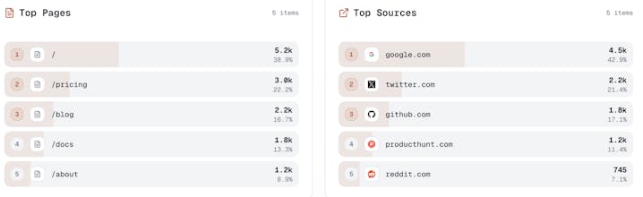 Glance Analytics gallery image
