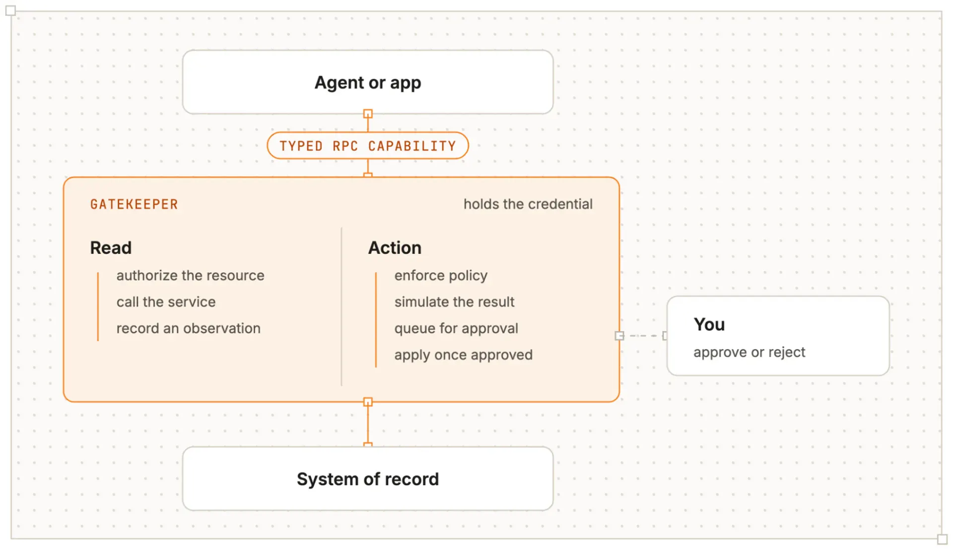 Cloudflare OS screenshot 3