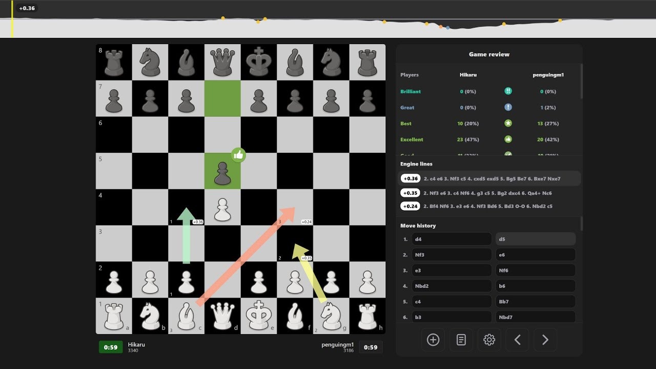 Chess.day gallery image