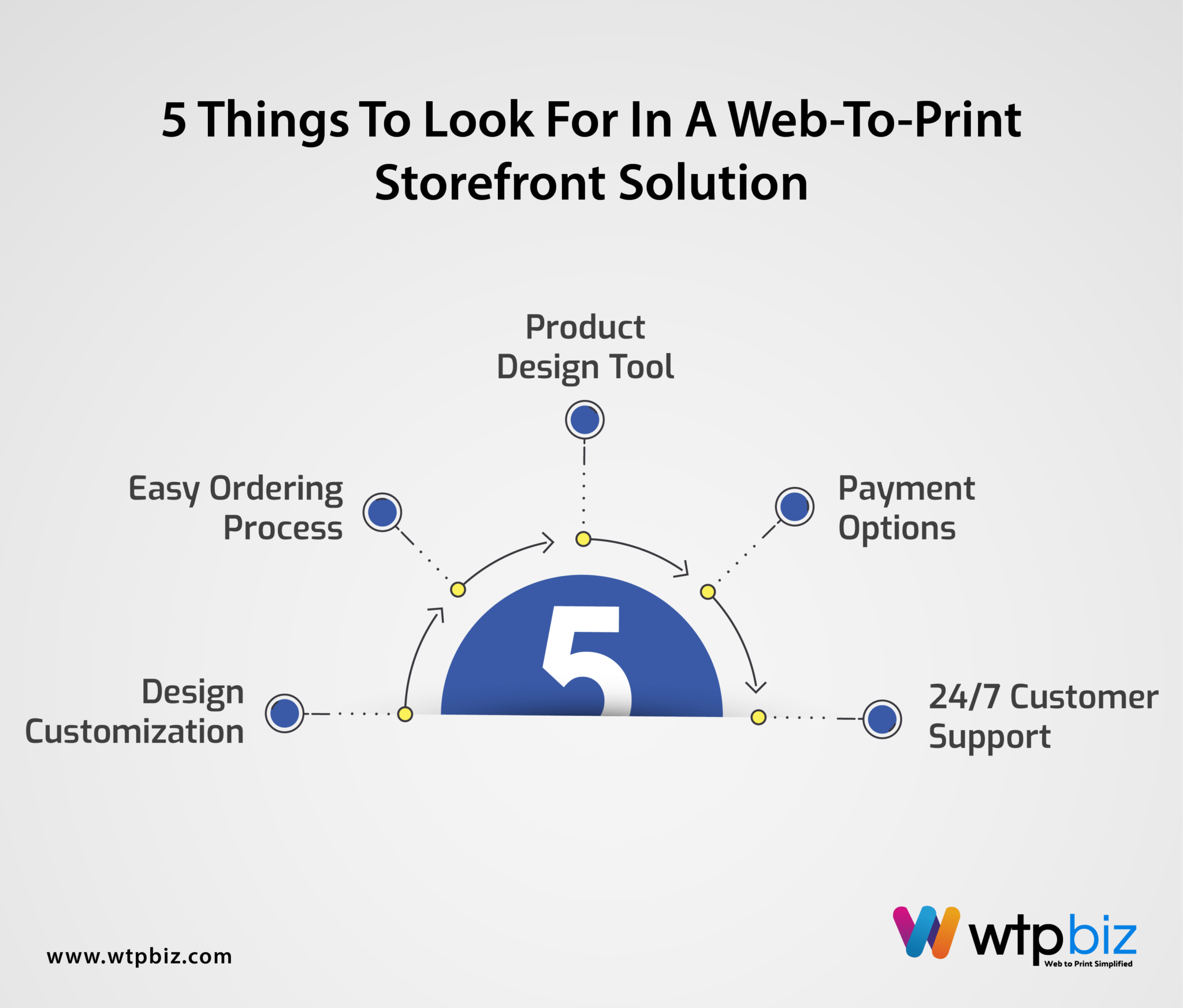 Web to Print software media 2