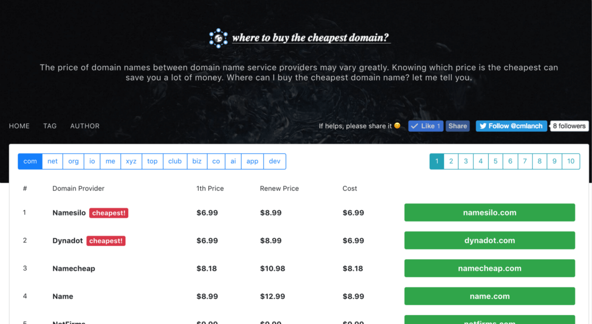 Where to buy the cheapest domain? gallery image