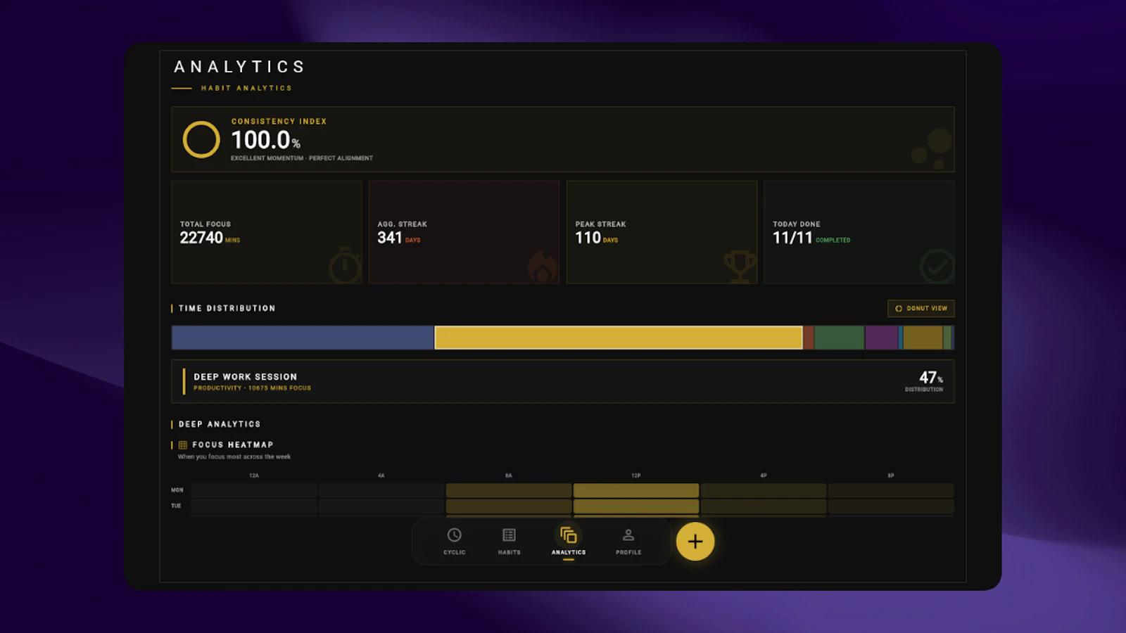 Cyclic Habits screenshot 6