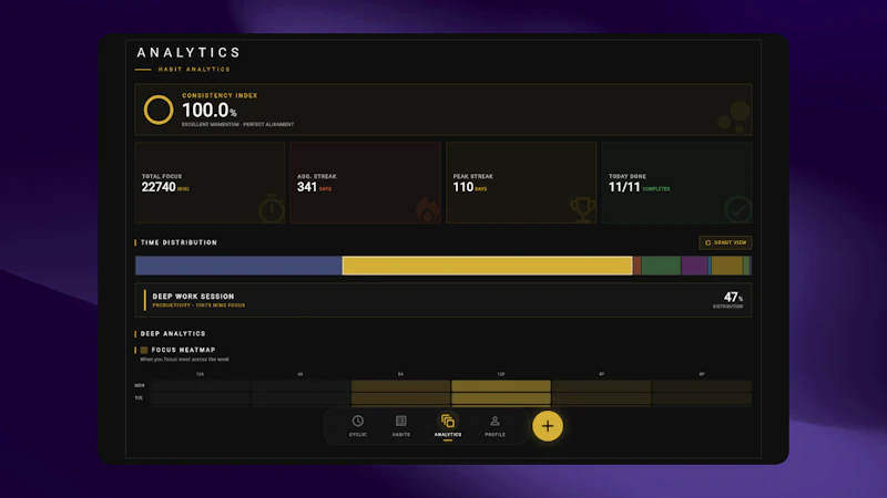 Cyclic Habits screenshot 6