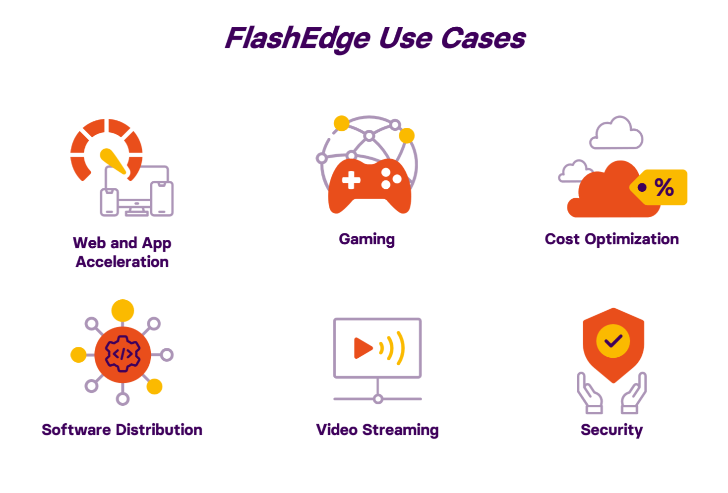 Mídia 3 de Flashedge cdn
