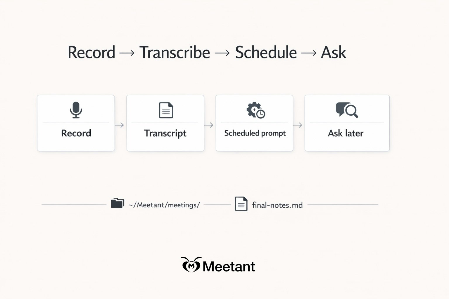 Meetant gallery image