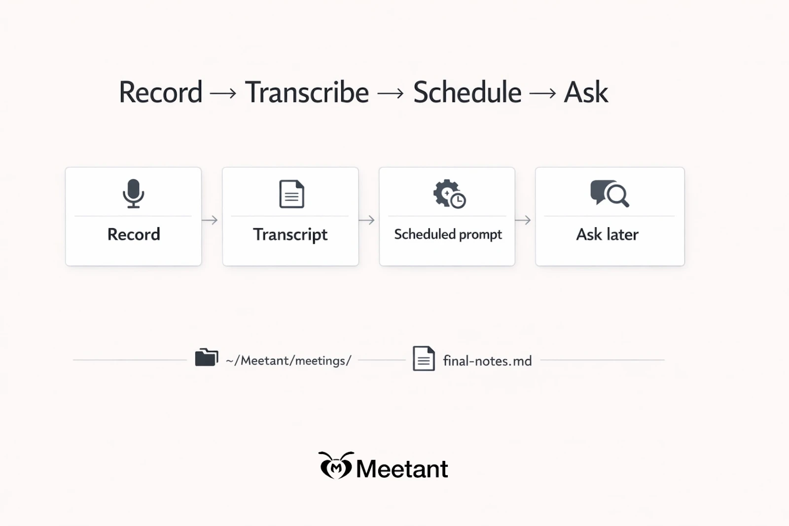 Meetant screenshot 3
