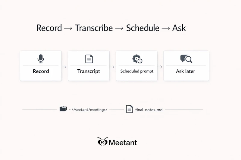 Meetant screenshot 3