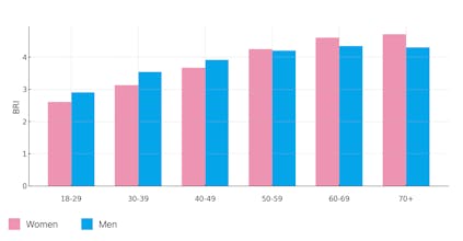 BRI Calculator - Body Roundness Index gallery image