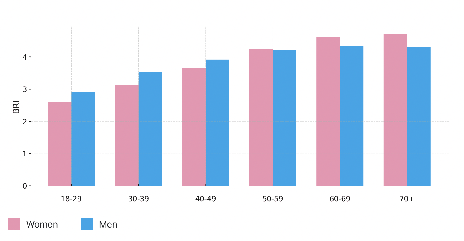 Mídia 3 de Calculadora BRI - Índice de Redução do Corpo
