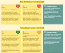 TestMyWebsite.AI gallery image