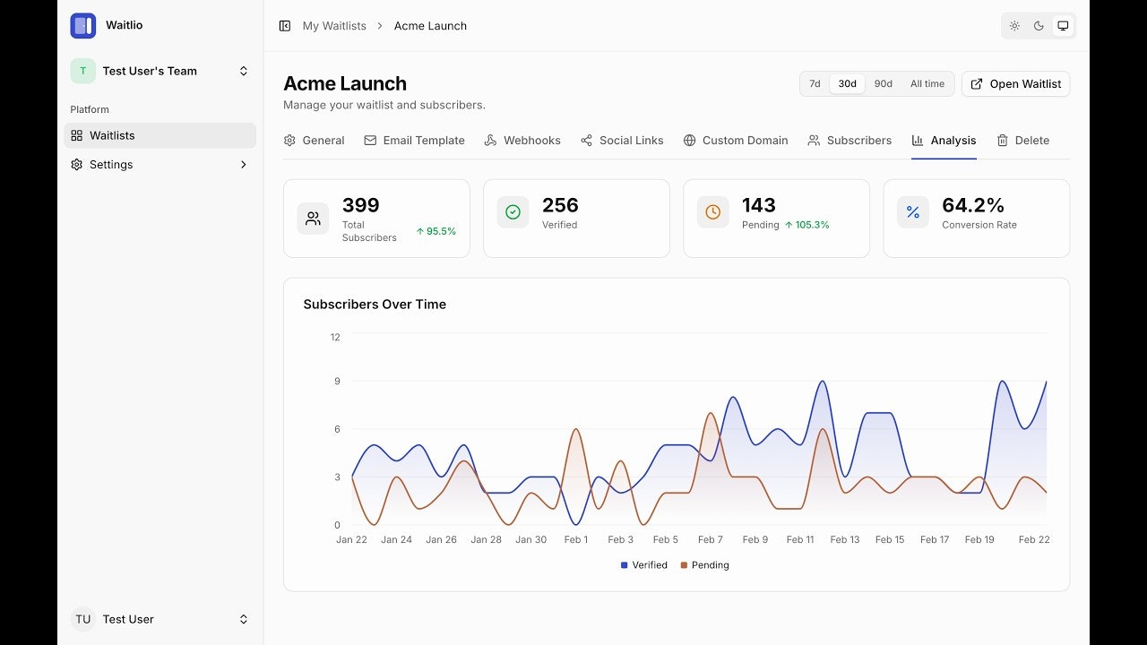 Waitlio gallery image