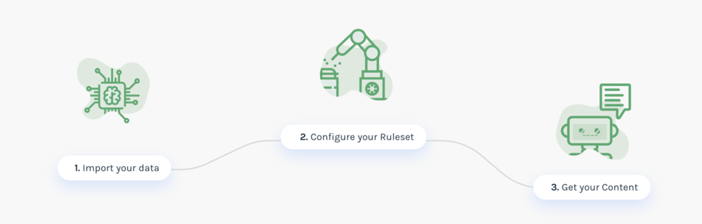 AX Semantics gallery image
