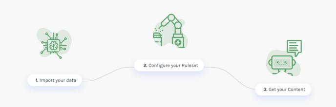 AX Semantics gallery image