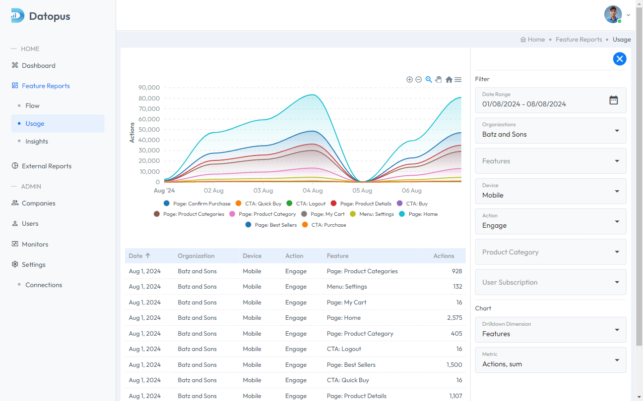 وسائط Datopus Analytics - حول GA4 إلى منصة تحليلات الميزات القوية 2