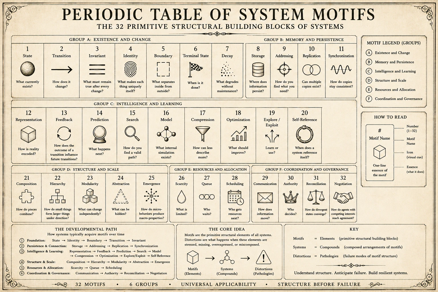 Systems Innovation Compiler 截图