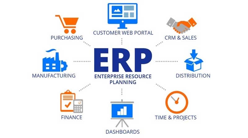 ERP gallery image