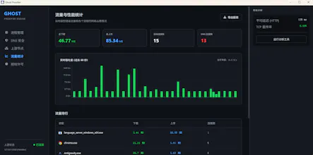 Ghost Proxifier Pro gallery image