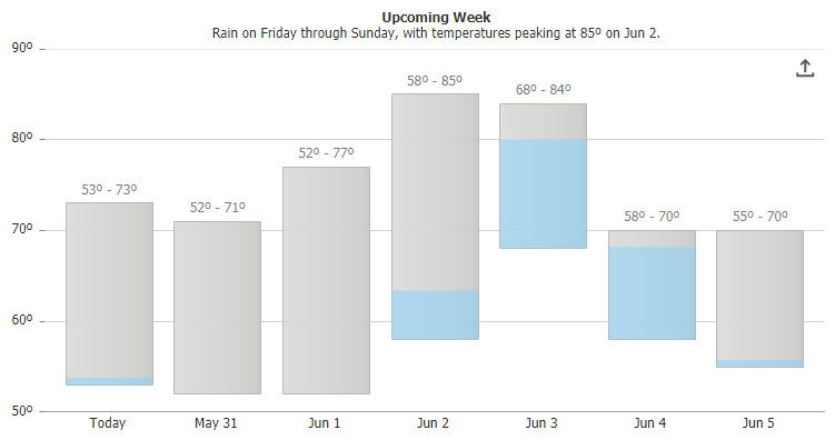 JSCharting gallery image