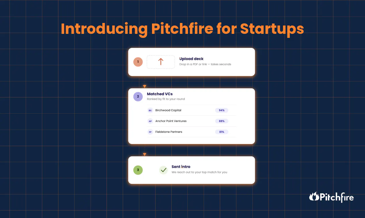 Pitchfire for Startups gallery image