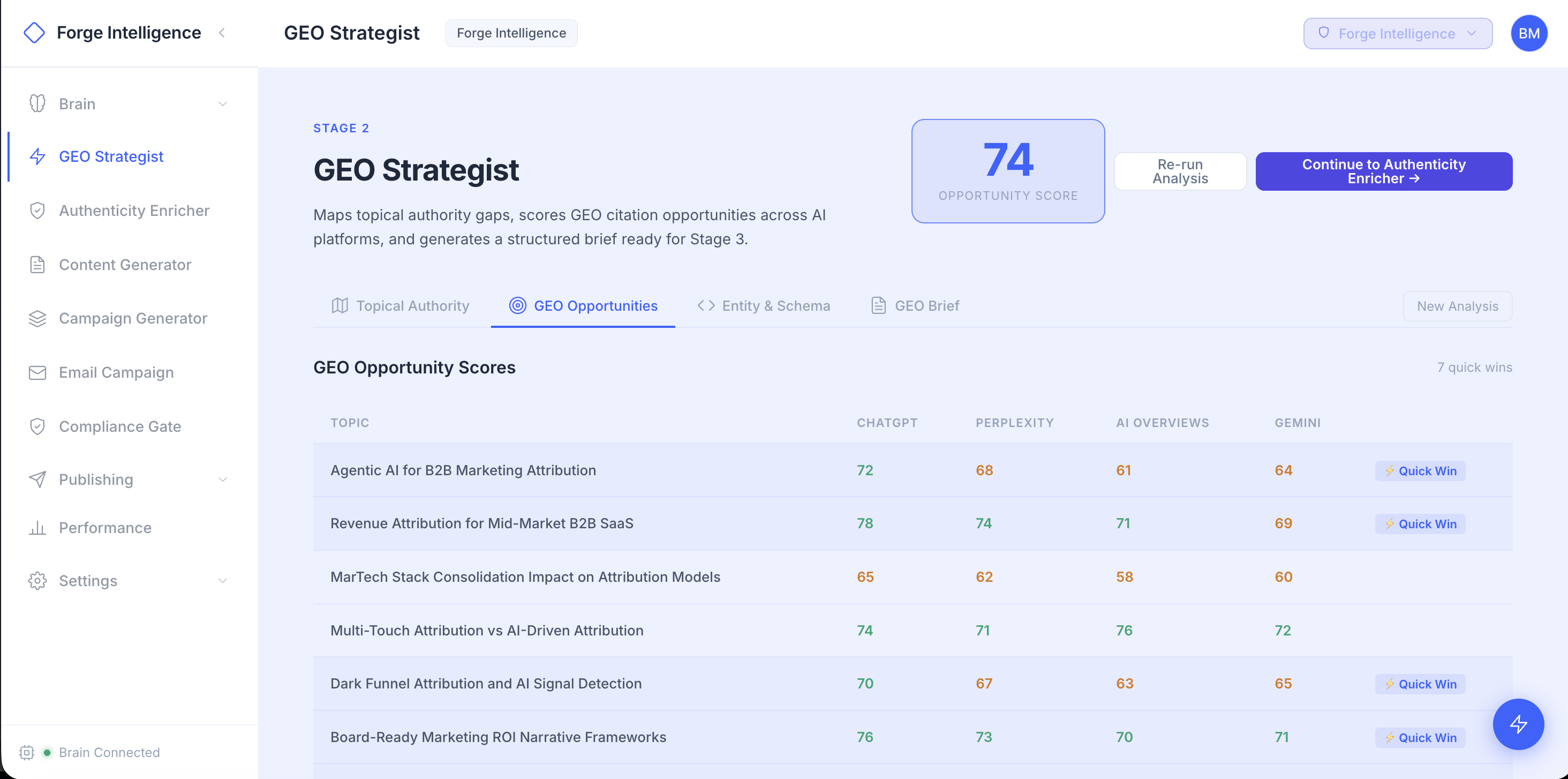 Forge Intelligence gallery image