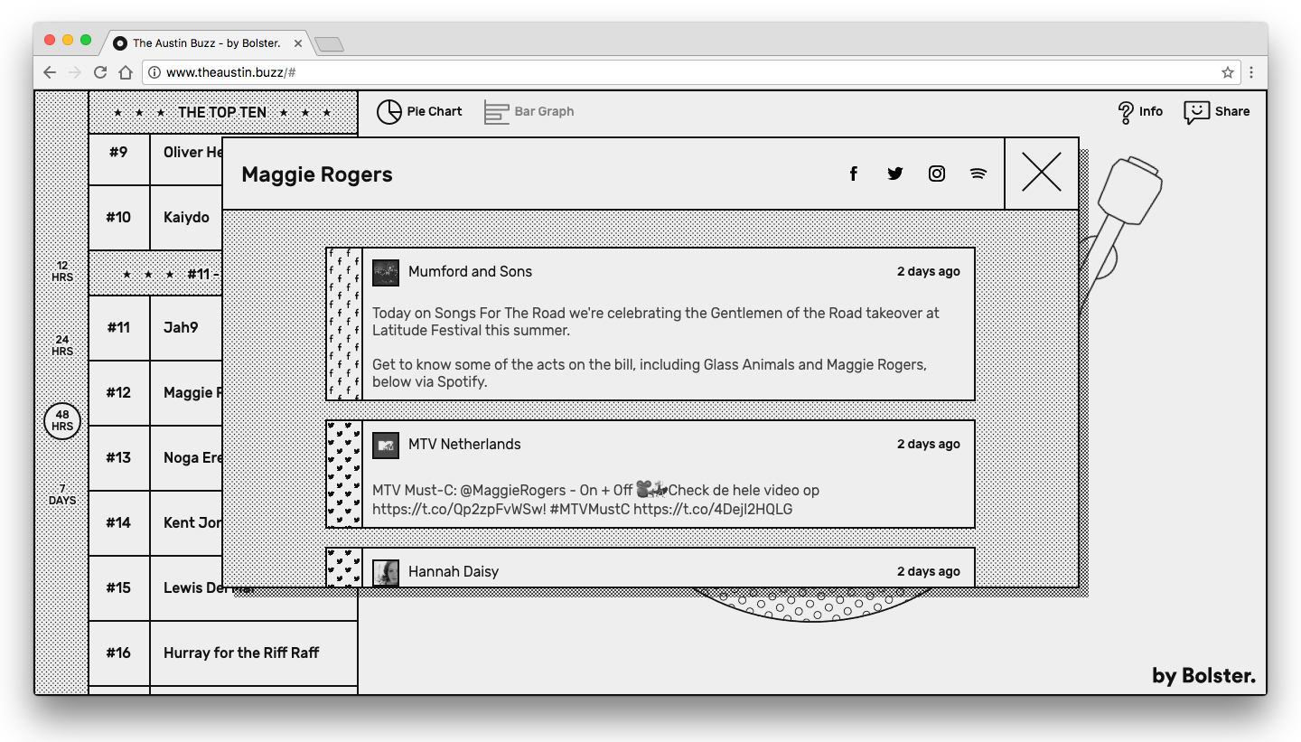 The Austin Buzz (SXSW) gallery image