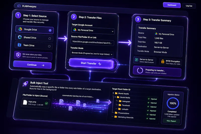 HJdrivesync screenshot 4