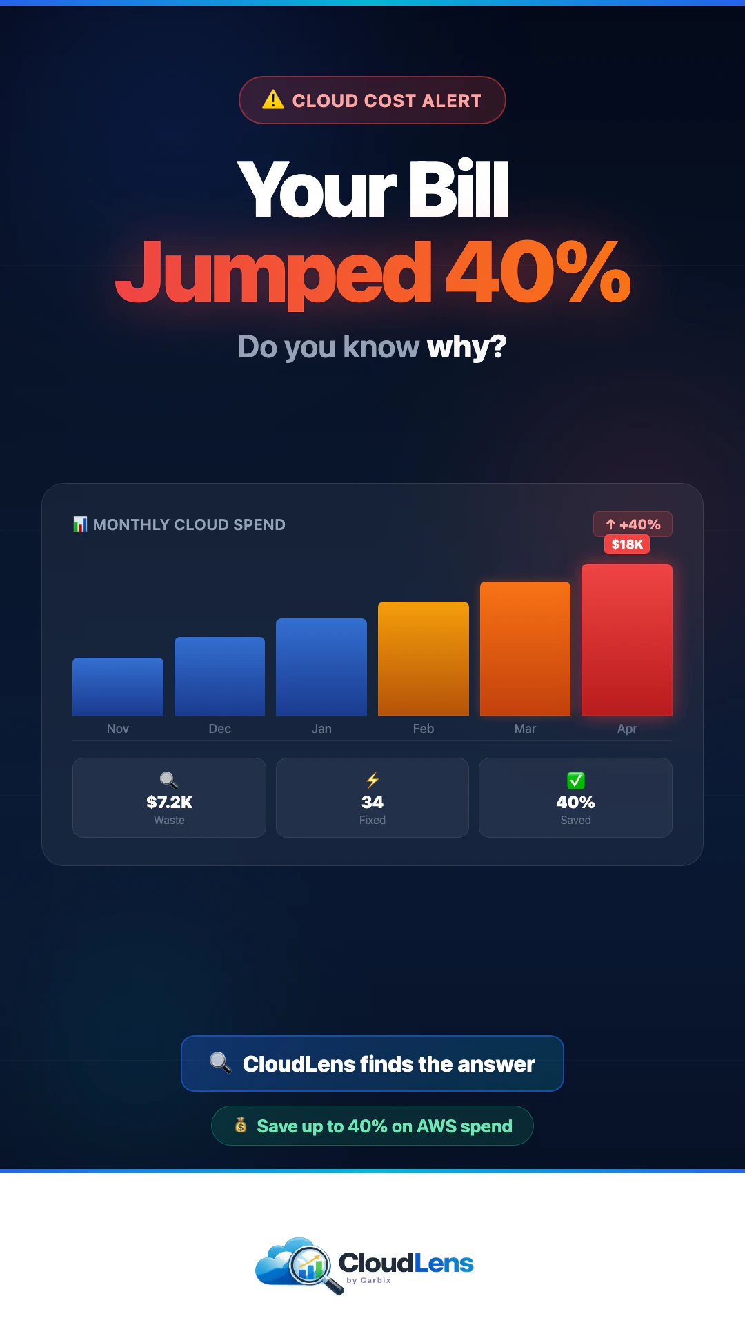 CloudLens by Qarbix logo