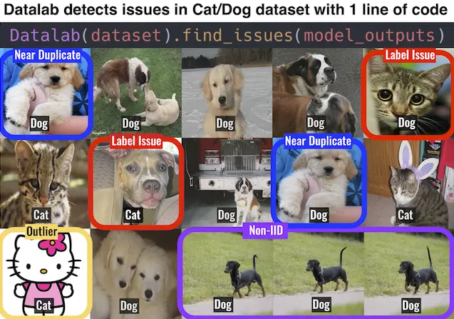 DATALAB