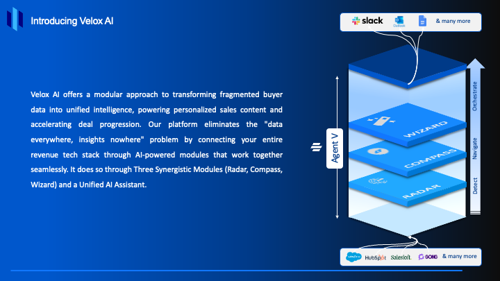 Velox AI - Main product screenshot demonstrating key features and user interface