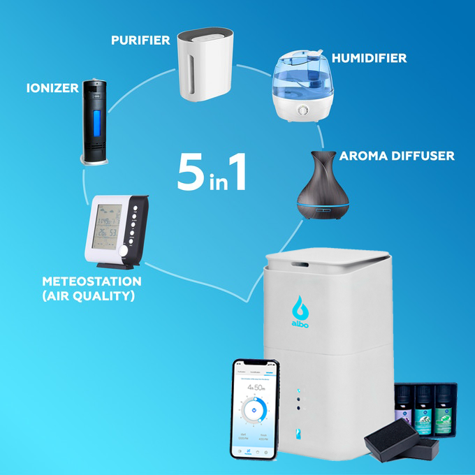 ALBO | Multifunctional Airspace Device gallery image