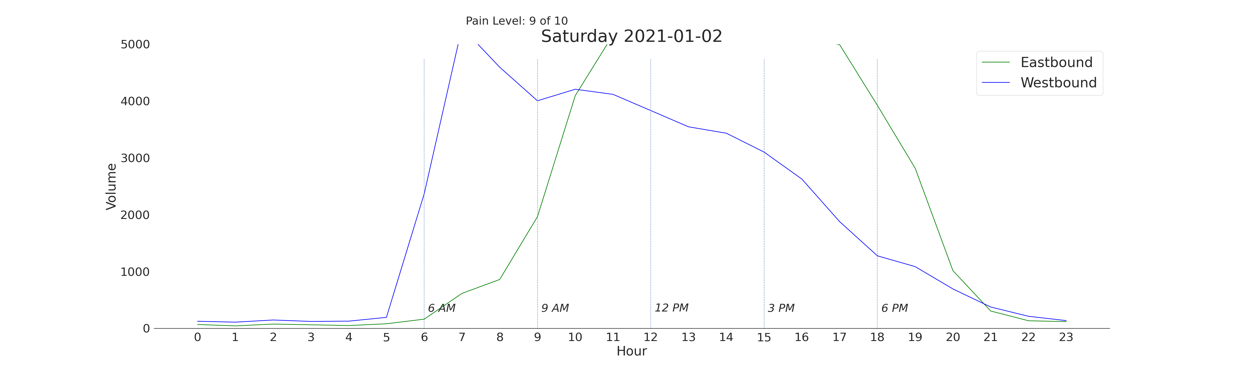 Ski Traffic gallery image