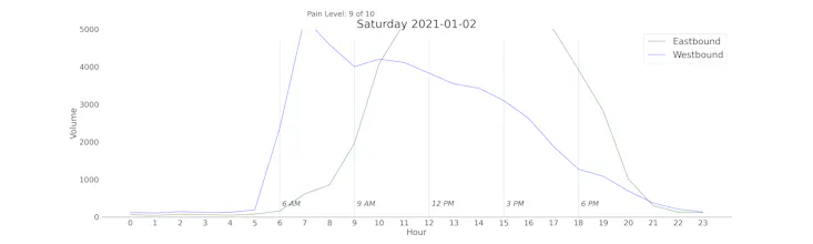 Ski Traffic gallery image