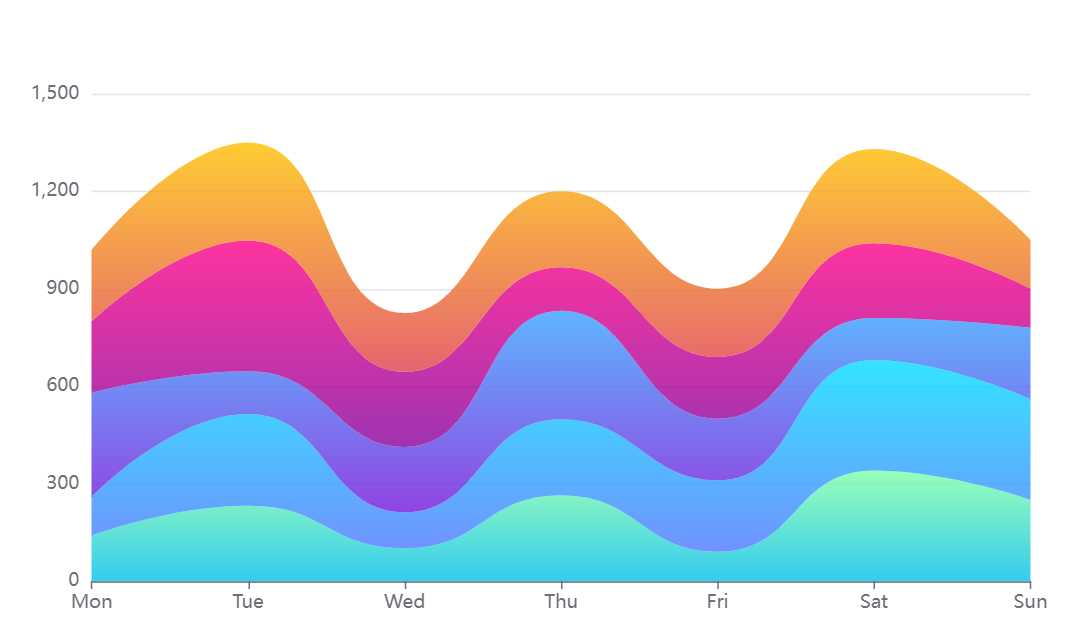 Excalichart gallery image