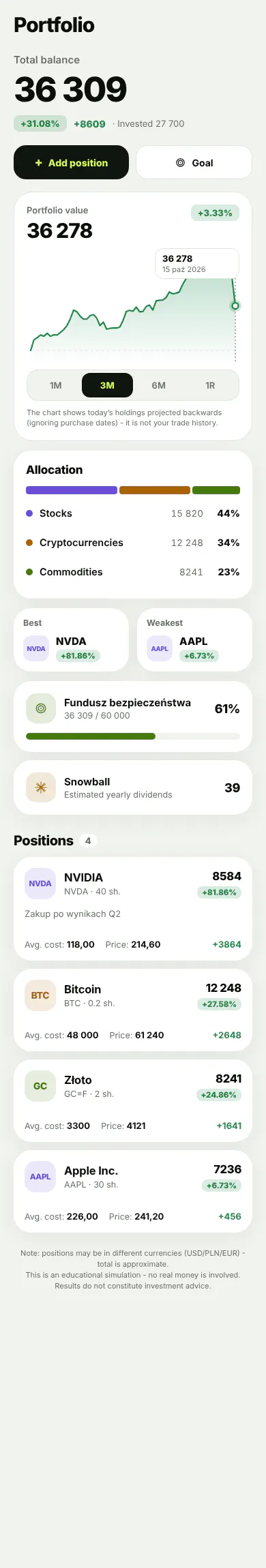 Bourse: Insider Trades & News gallery image