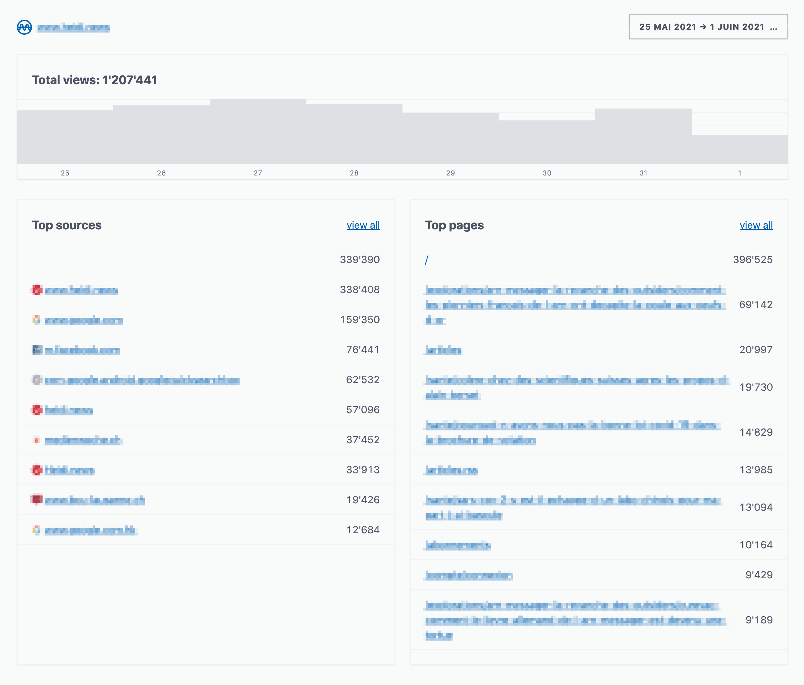 Active Analytics gallery image