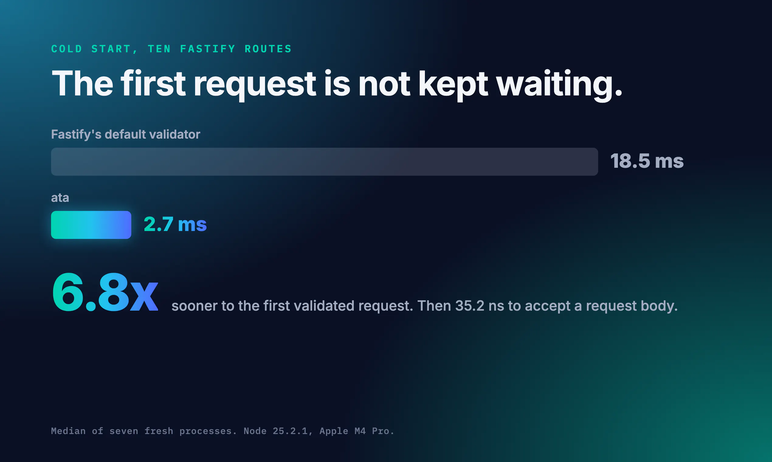 ata-validator gallery image