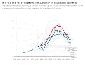 VChart gallery image