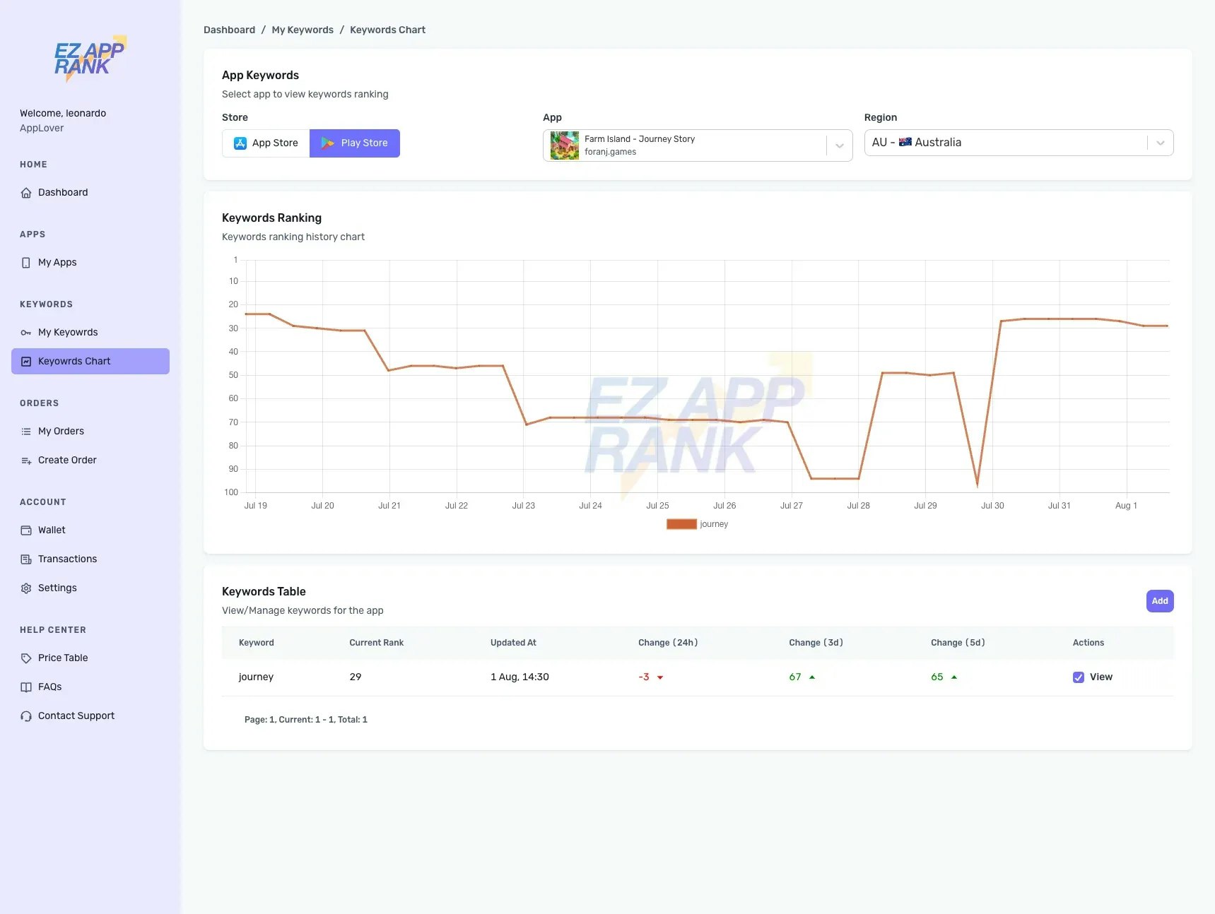وسائط Ezapprank - تعزيز ترتيب التطبيق 2
