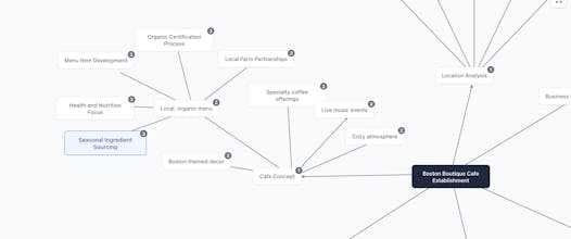 MindMapFlux gallery image