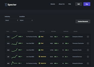 Specter Terminal Quest gallery image