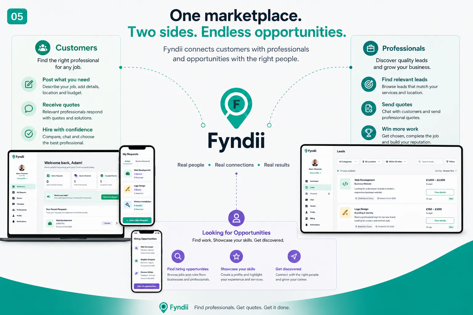 Fyndii gallery image