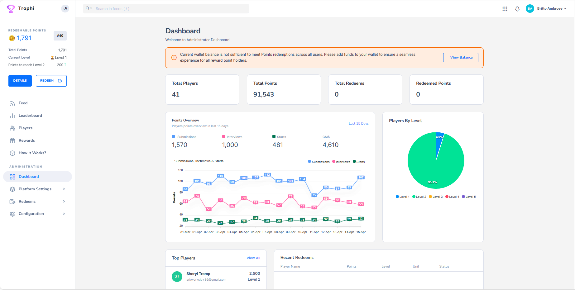 Média Arkworks 7