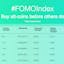Alt Coin Fomo Index