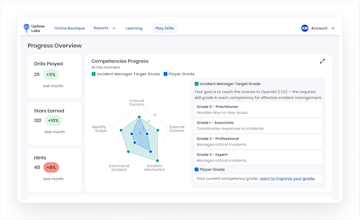 Uptime Labs gallery image
