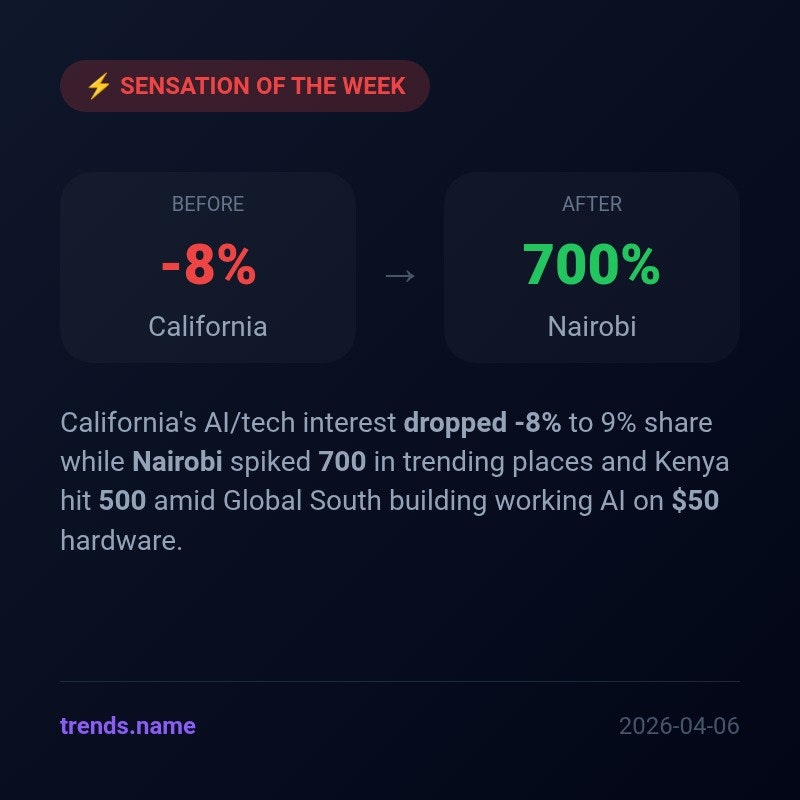 Trends.Name gallery image