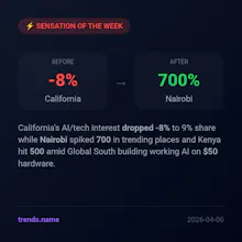 Trends.Name gallery image