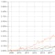 Stack Overflow Trends