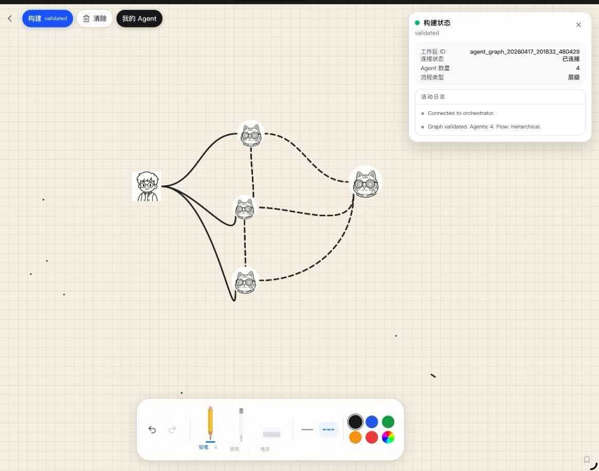 Fat Cat AI  gallery image