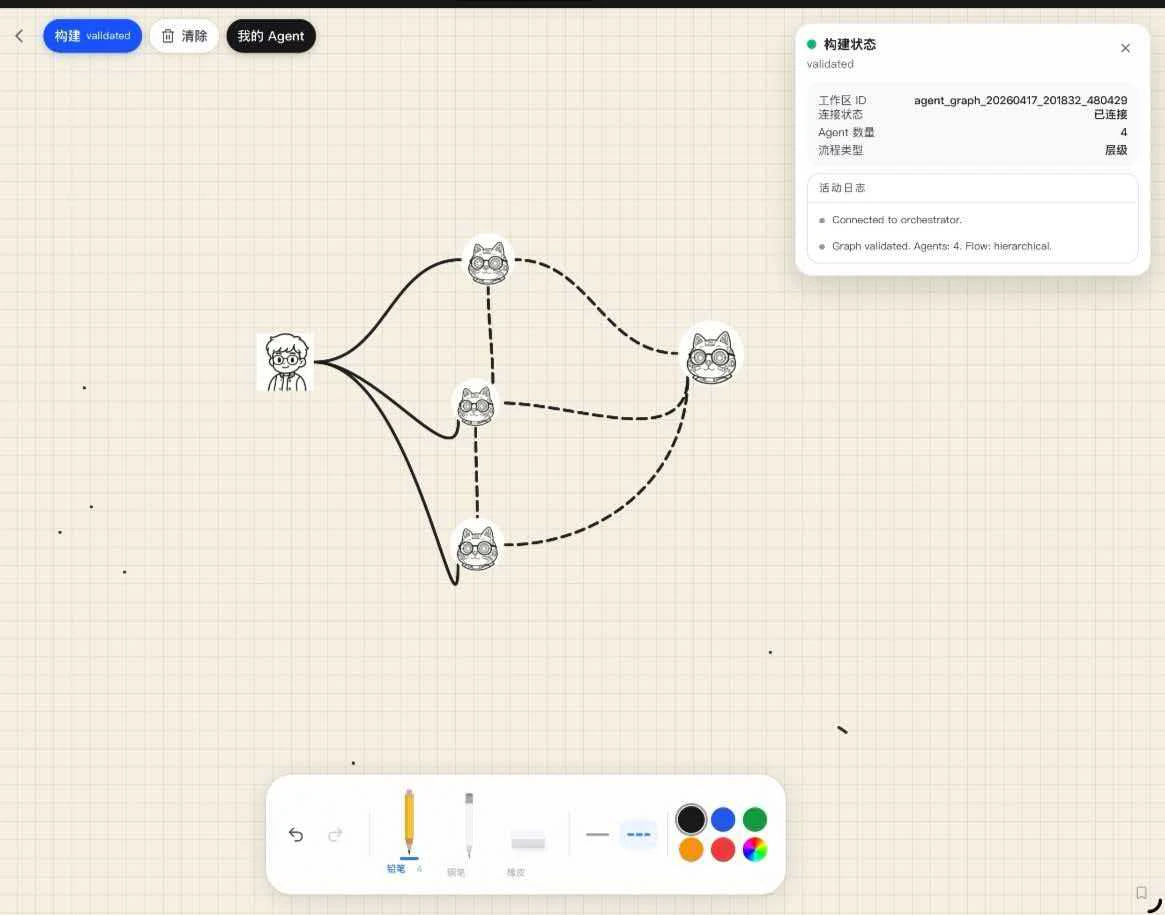 Fat Cat AI  screenshot 6