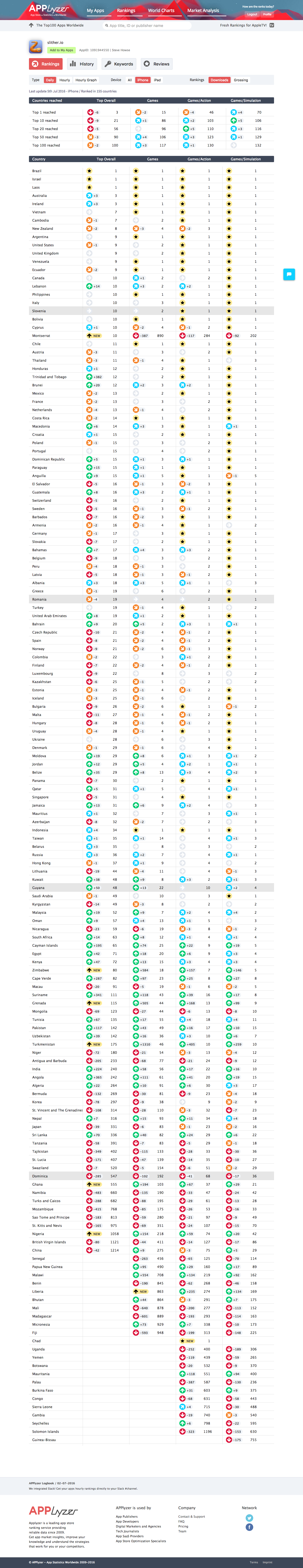 APPlyzer gallery image